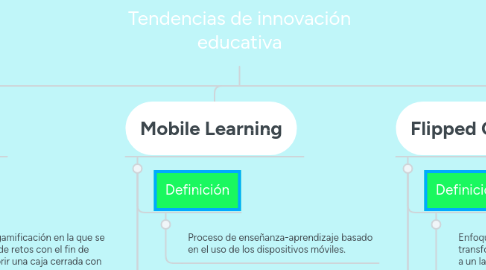 Mind Map: Tendencias de innovación educativa