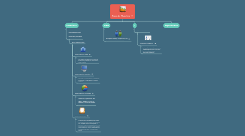 Mind Map: Tipos de Muestreo