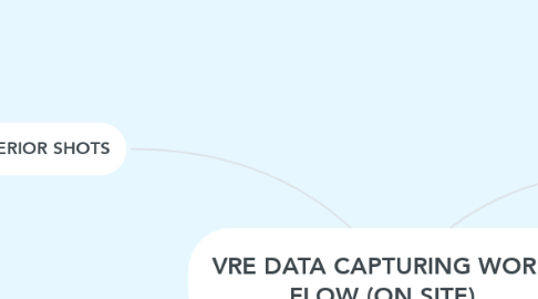 Mind Map: VRE DATA CAPTURING WORK FLOW (ON SITE)