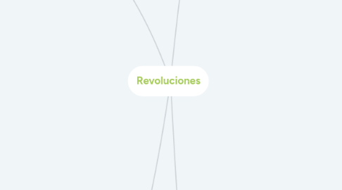 Mind Map: Revoluciones