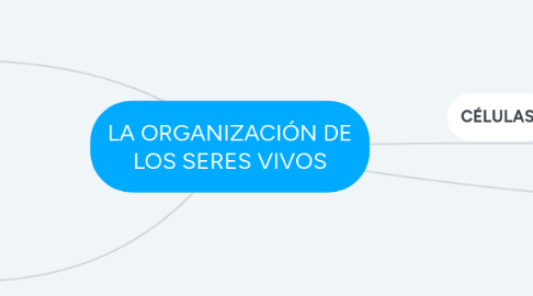 Mind Map: LA ORGANIZACIÓN DE LOS SERES VIVOS