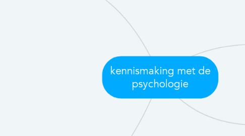 Mind Map: kennismaking met de psychologie