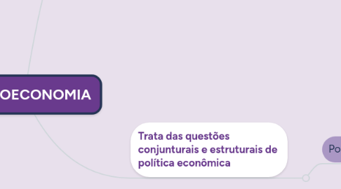 Mind Map: MACROECONOMIA