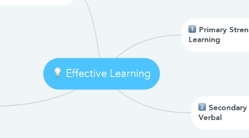 Mind Map: Effective Learning