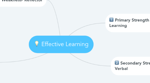 Mind Map: Effective Learning