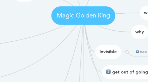 Mind Map: Magic Golden Ring