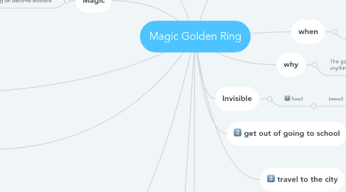 Mind Map: Magic Golden Ring