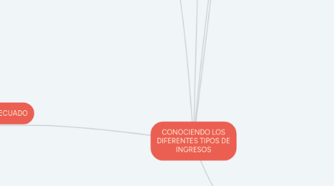 Mind Map: CONOCIENDO LOS DIFERENTES TIPOS DE INGRESOS