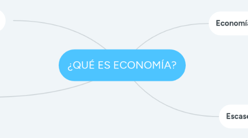 Mind Map: ¿QUÉ ES ECONOMÍA?