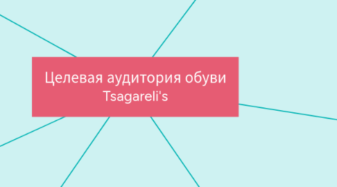 Mind Map: Целевая аудитория обуви Tsagareli's