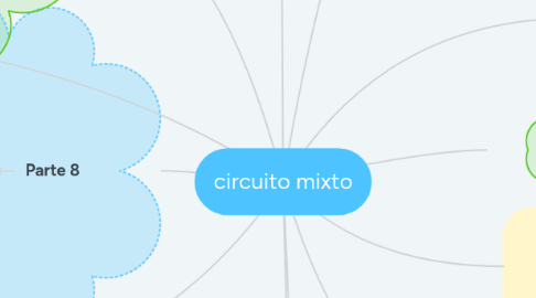 Mind Map: circuito mixto