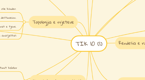 Mind Map: TIK 10 (1)