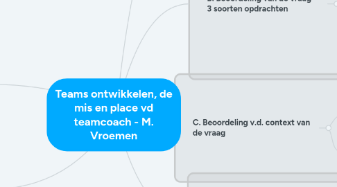 Mind Map: Teams ontwikkelen, de mis en place vd teamcoach - M. Vroemen