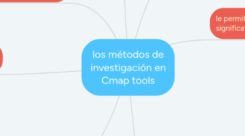 Mind Map: los métodos de investigación en Cmap tools