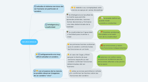 Mind Map: NEUROCIENCIA