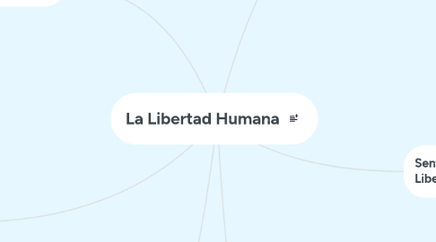 Mind Map: La Libertad Humana