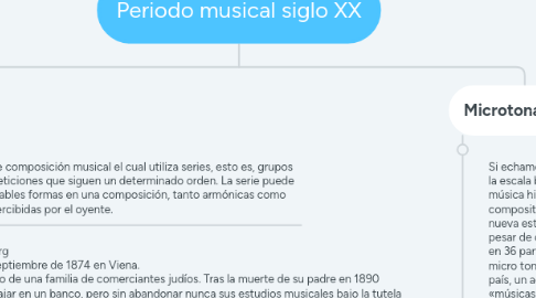 Mind Map: Periodo musical siglo XX