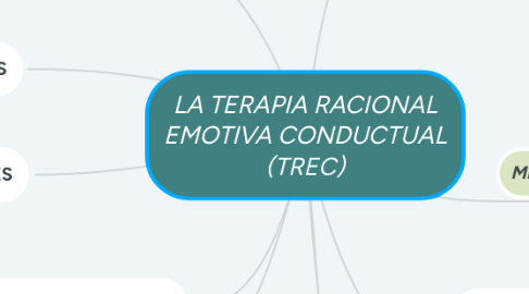 Mind Map: LA TERAPIA RACIONAL EMOTIVA CONDUCTUAL (TREC)