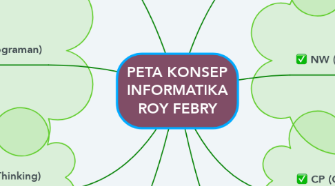 Mind Map: PETA KONSEP INFORMATIKA ROY FEBRY