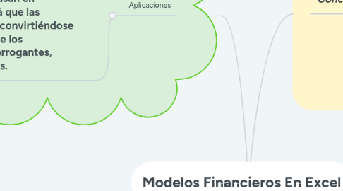 Mind Map: Modelos Financieros En Excel