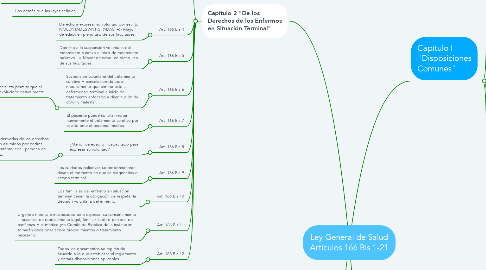 Mind Map: Ley General de Salud Artículos 166 Bis 1-21