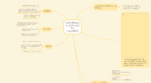 Mind Map: INDIGENOUS SITUATION IN COLOMBIA