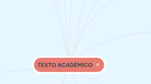 Mind Map: TEXTO ACADÉMICO