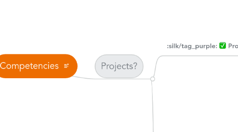 Mind Map: Competencies