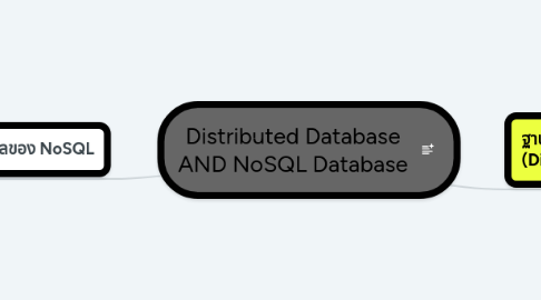 Mind Map: Distributed Database AND NoSQL Database