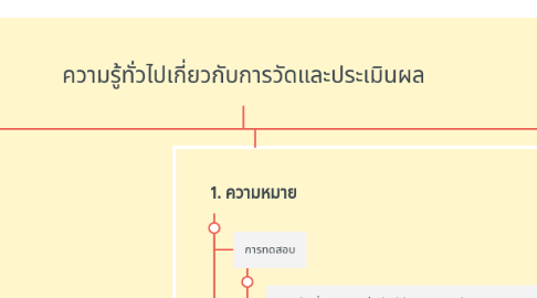 Mind Map: ความรู้ทั่วไปเกี่ยวกับการวัดและประเมินผล