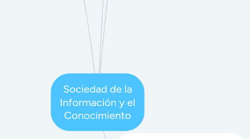 Mind Map: Sociedad de la Información y el Conocimiento