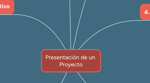 Mind Map: Presentación de un Proyecto
