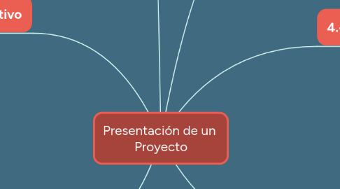 Mind Map: Presentación de un  Proyecto