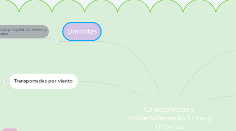 Mind Map: Características y propiedades de las lutitas y limonitas