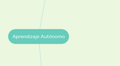 Mind Map: Aprendizaje Autónomo