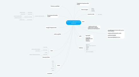 Mind Map: EN LOS COMIENZOS DEL VINCULO