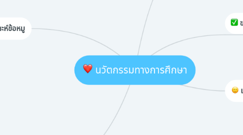 Mind Map: นวัตกรรมทางการศึกษา