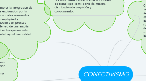 Mind Map: CONECTIVISMO