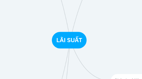 Mind Map: LÃI SUẤT