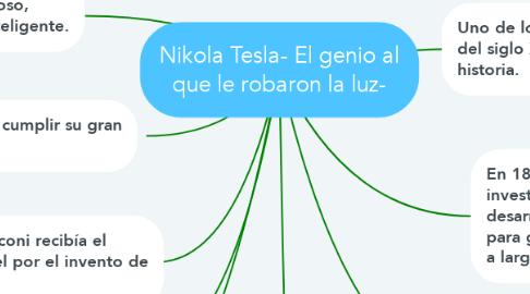 Mind Map: Nikola Tesla- El genio al que le robaron la luz-