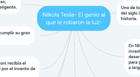 Mind Map: Nikola Tesla- El genio al que le robaron la luz-