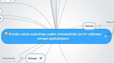 Mind Map: Kuinka voisin sulauttaa uuden menetelmän ja tvt-välineen omaan opetukseeni