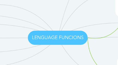 Mind Map: LENGUAGE FUNCIONS