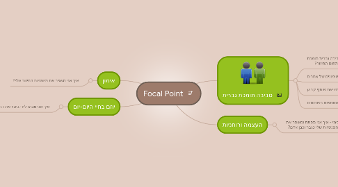 Mind Map: Focal Point