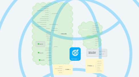 Mind Map: Kgl.Supply