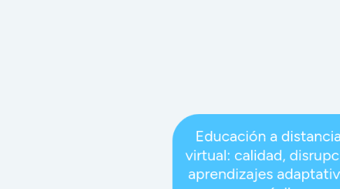 Mind Map: Educación a distancia y virtual: calidad, disrupción, aprendizajes adaptativo y móvil.