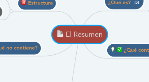 Mind Map: El Resumen