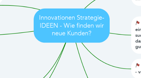 Mind Map: Innovationen Strategie- IDEEN - Wie finden wir neue Kunden?