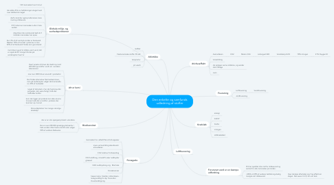 Mind Map: Den enkelte og samfunds udledning af stoffer