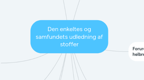 Mind Map: Den enkeltes og samfundets udledning af stoffer